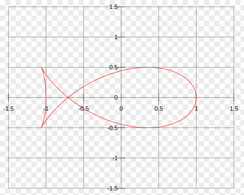 Curve Circle Triangle Line Area PNG