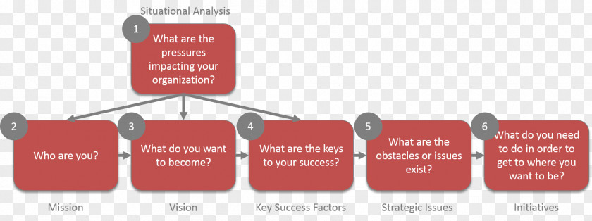 Design Brand Diagram PNG