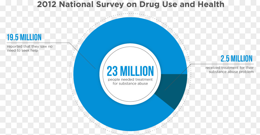 Health National Survey On Drug Use And Institute Abuse Substance Addiction PNG