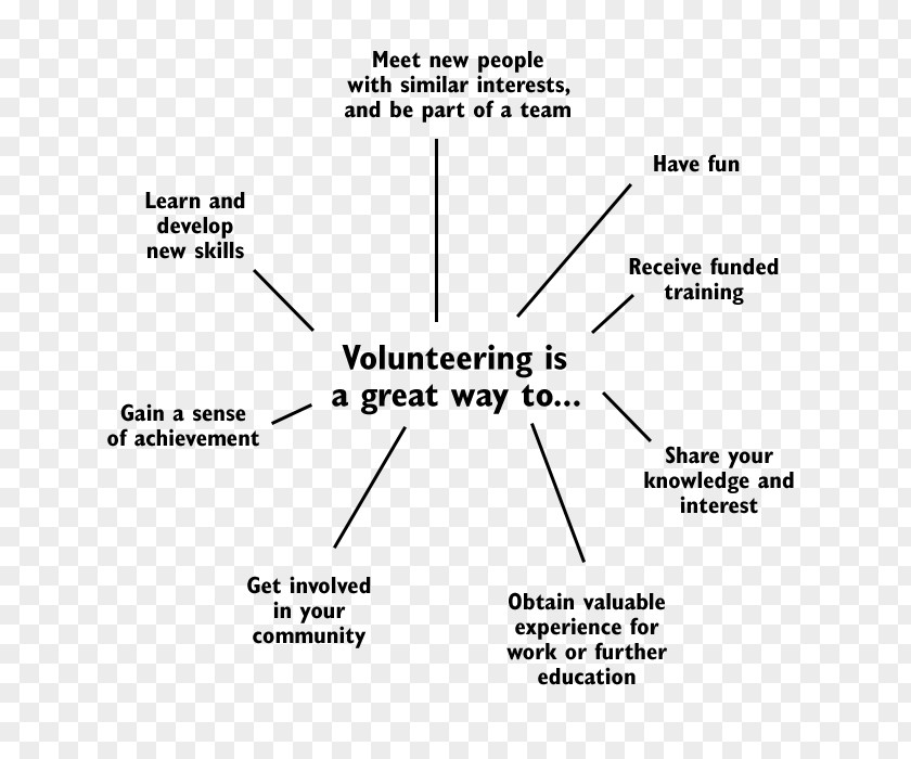 Volunteer Work Document Line Angle White PNG