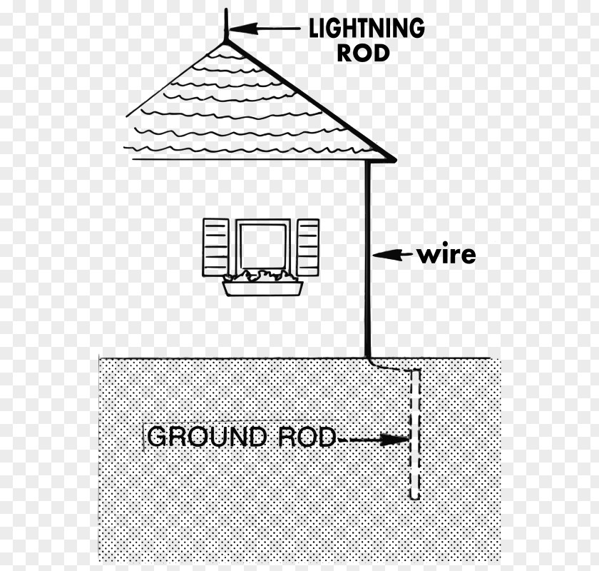 Lightning Rod Electricity Electrical Conductor Clip Art PNG