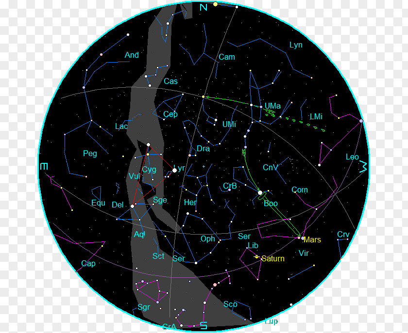 Chart Category Star Ephemeris Constellation Zodiac Sky PNG