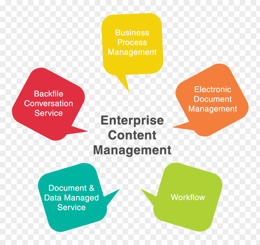 Enterprise Content Management Logo Brand Organization Lead Generation PNG
