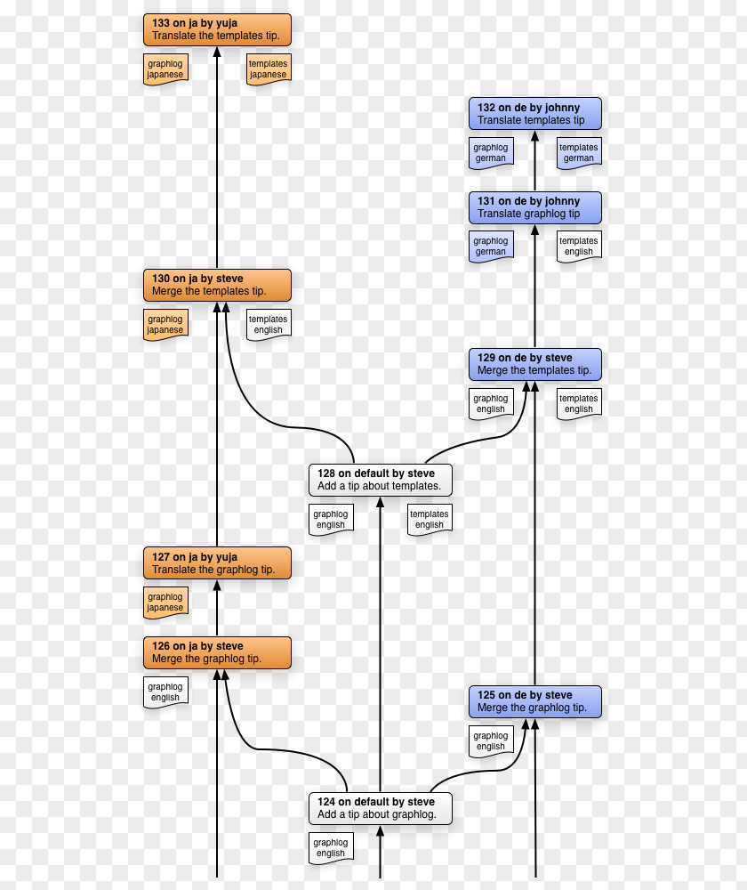 Technology Line Angle Diagram PNG