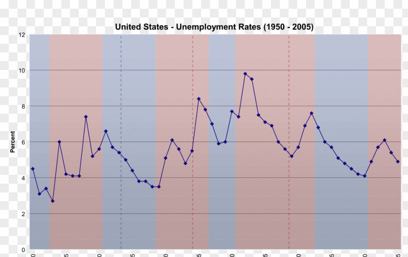 Angle World Book Encyclopedia Unemployment Economics Statistics PNG