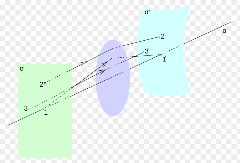 Camera Lens Chromatic Aberration Point Spread Function PNG