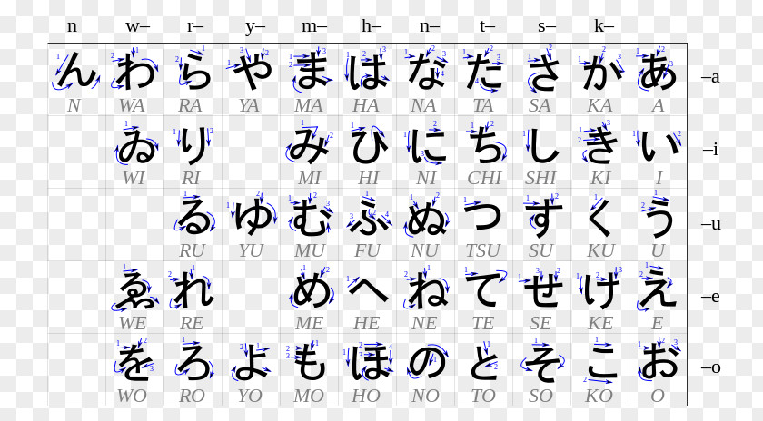 Fu Katakana Hiragana Japanese Writing System Language PNG