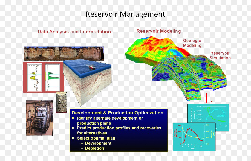 Chemical Engineering Petroleum Management PNG