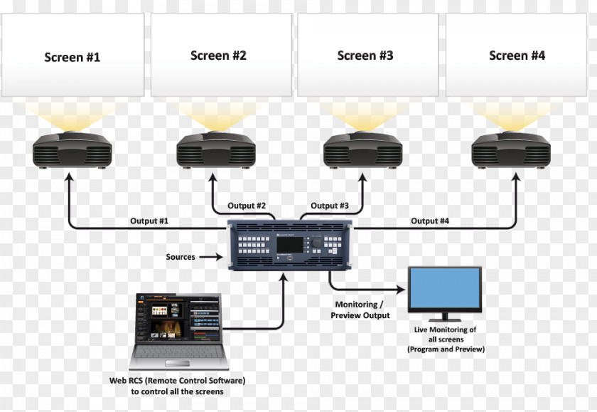 Electronics Accessory Product Design Multimedia PNG