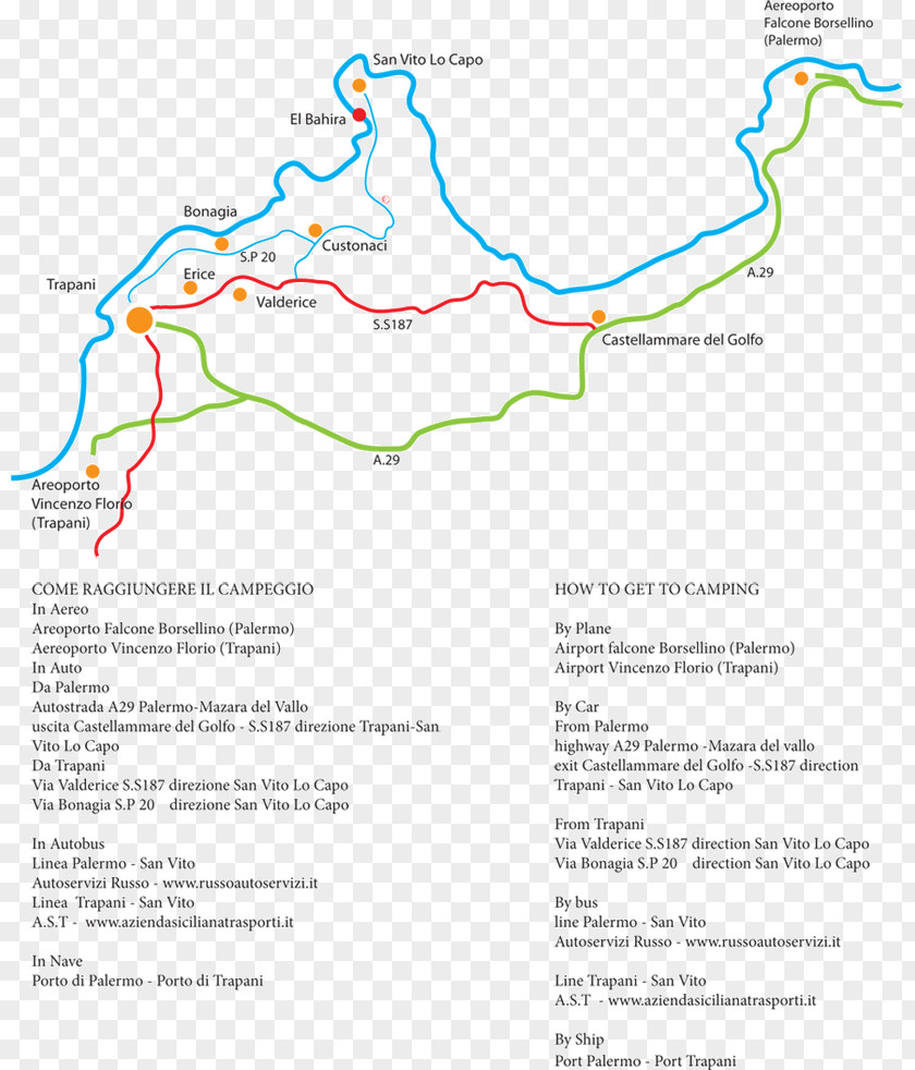 Line Point Ecoregion PNG