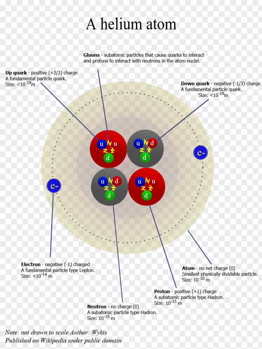 Science Atomic Theory Helium Atom Chemistry Atoms In Molecules PNG