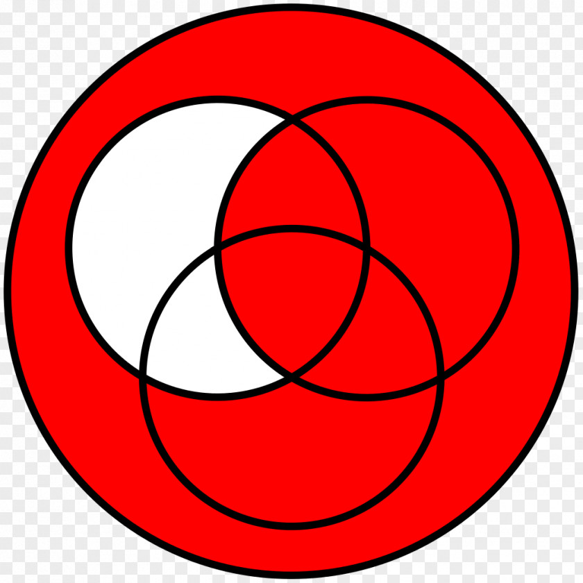 Venn Diagram PNG