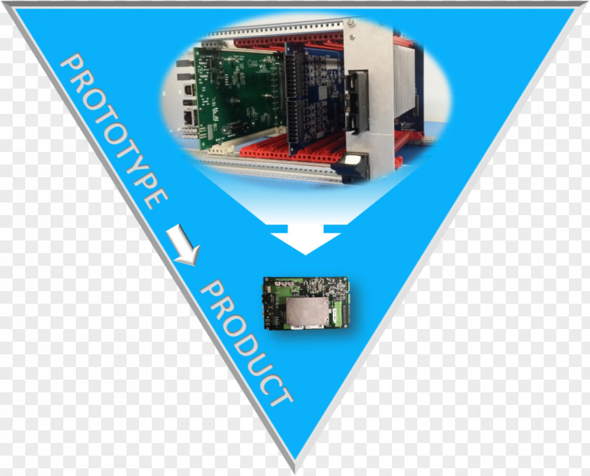 Software Prototyping Industry Cost Embedded System Prototype PNG