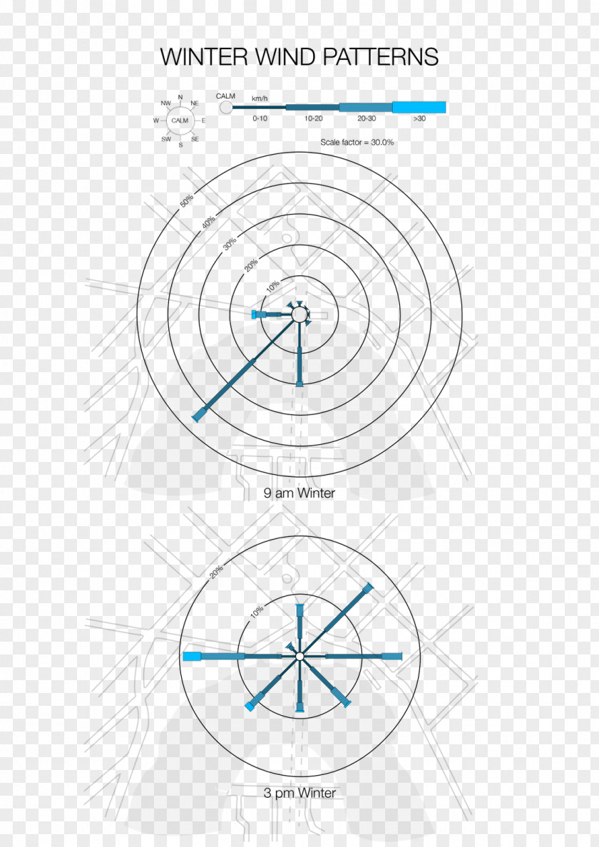 Circle Product Design Number Point PNG
