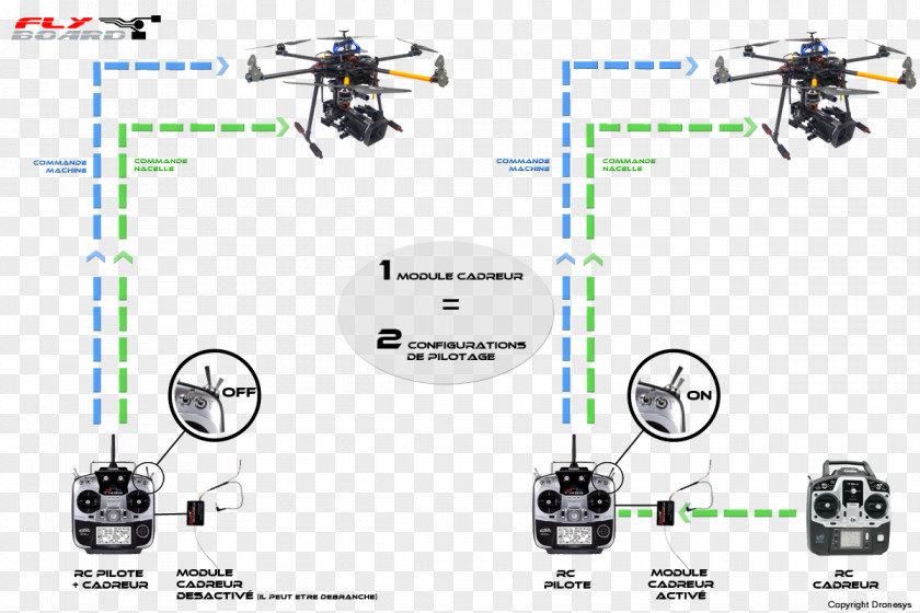 Helicopter Rotor Unmanned Aerial Vehicle DRONESYS Camera Operator PNG
