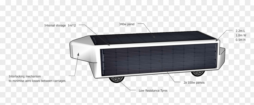 Radiation Efficiency Car Automotive Lighting Technology PNG