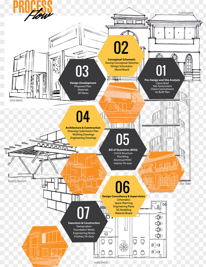 Graphic Design Landscape Architecture Engineering Process PNG