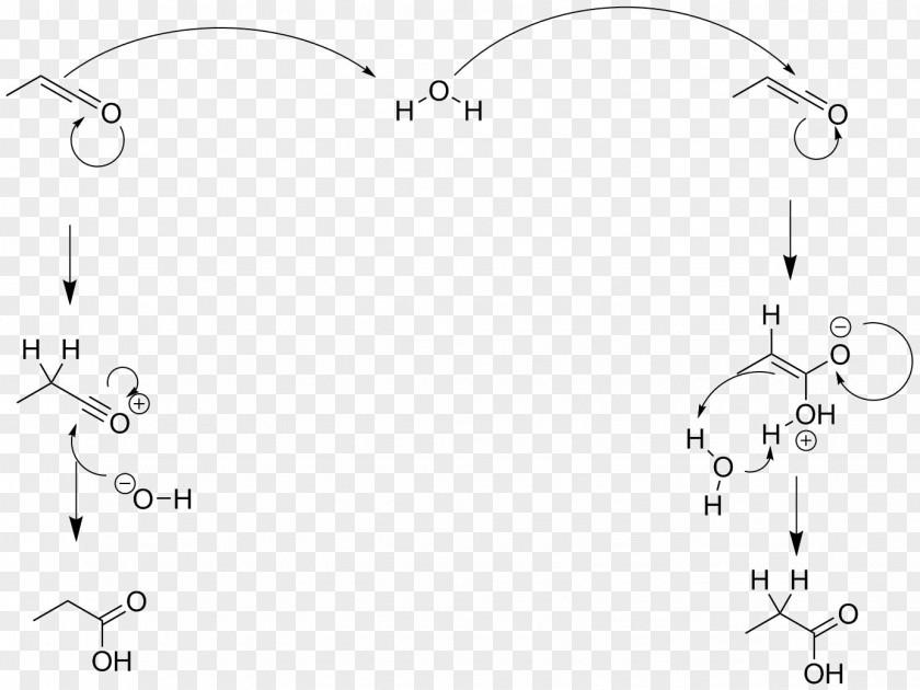 Water /m/02csf Drawing Design Molecule PNG