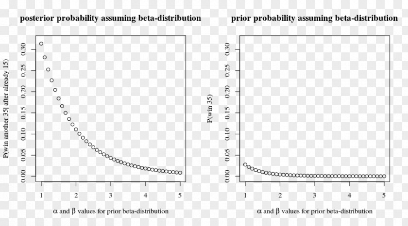 Beta Distribution Probability Maximum Likelihood Estimation Normal PNG