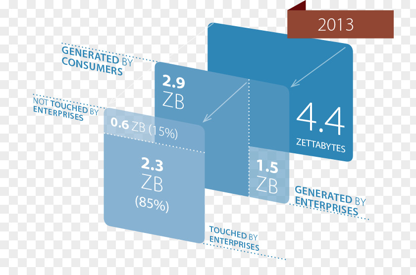 Design Logo Brand Web Analytics Organization PNG