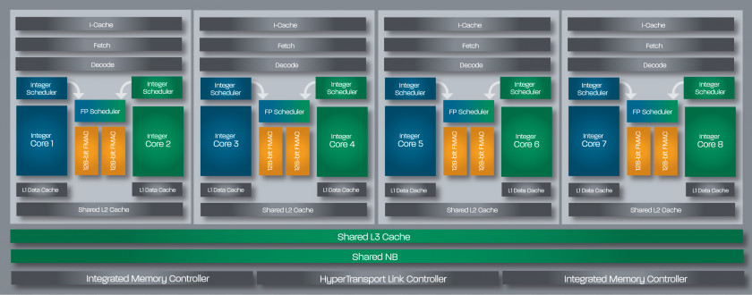 Bulldozer Intel AMD FX Multi-core Processor Central Processing Unit PNG