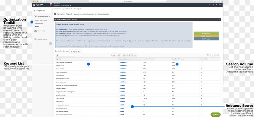 Sales Increase Brand Web Page Line Screenshot Font PNG