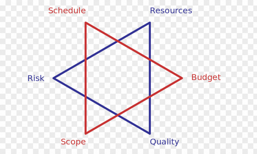 Science Shape Electricity System Star PNG