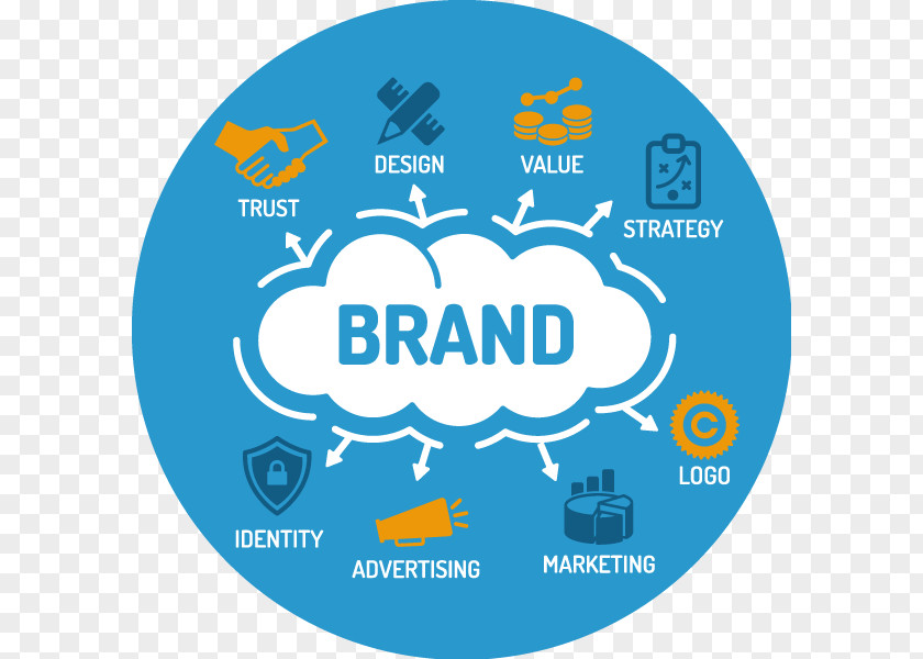 Technology Roadmap Digital Marketing Brand Management Employer Branding Business PNG