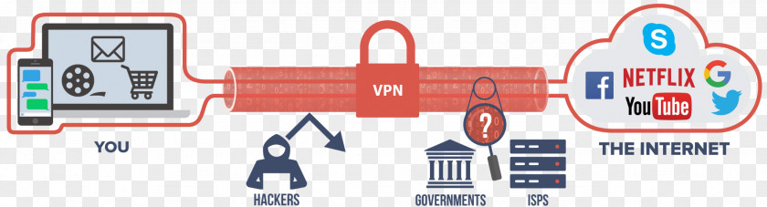 Vpn ExpressVPN Virtual Private Network Bandwidth Throttling Internet OpenVPN PNG