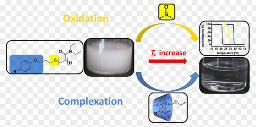 Abstract Poly Dynamic Light Scattering Beilstein Journal Of Organic Chemistry Cyclodextrins: Preparation And Application In Industry PNG