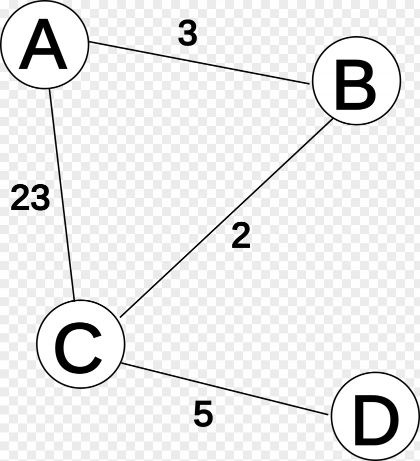 Arpanet Distance-vector Routing Protocol Information Communication PNG