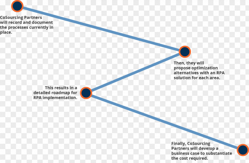 Robot Robotic Process Automation Computer Software Robotics PNG