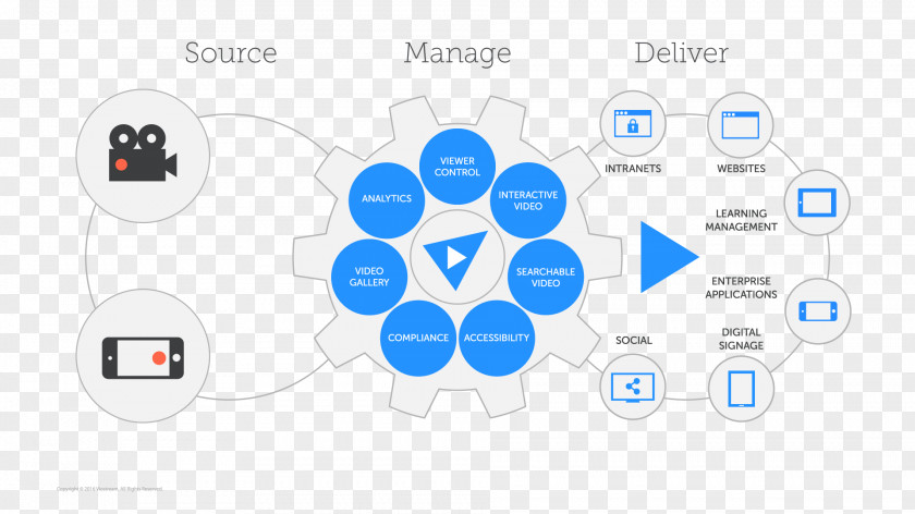 Technology Graphic Design Brand Diagram PNG