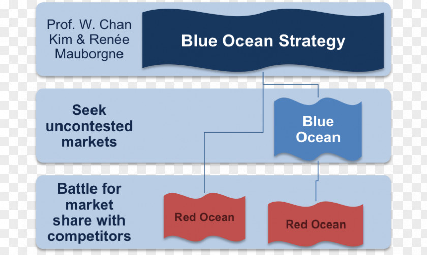 Ocean Blue Brand Organization PNG