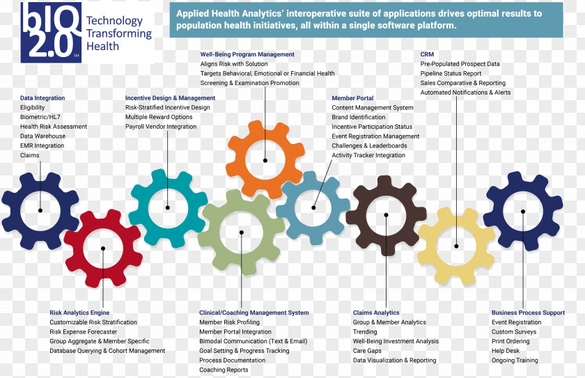 Applied Health Analytics Technology Graphic Design Union Street PNG