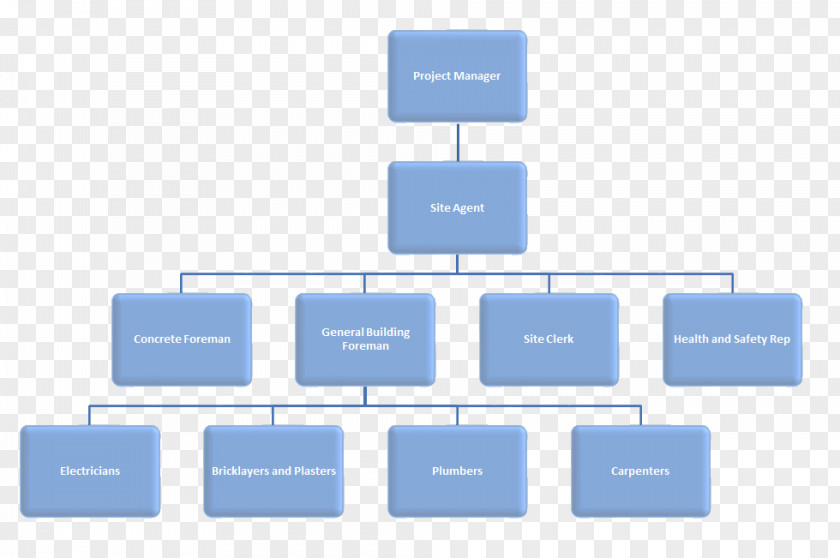 Business Organizational Chart Architectural Engineering Corporation PNG