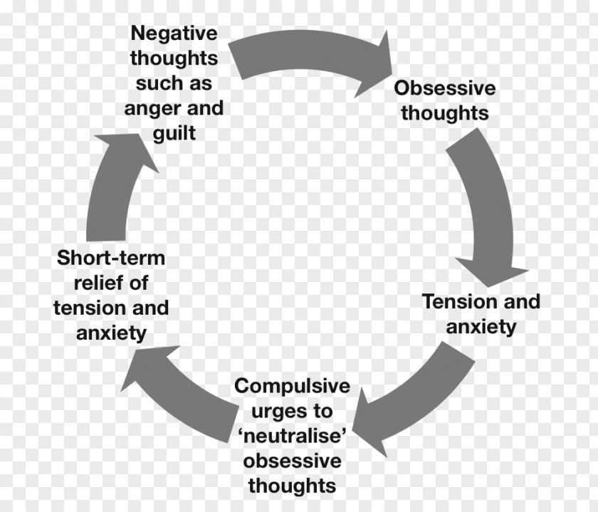 Obsessive Compulsive Behavior Obsessive–compulsive Disorder Intrusive Thought Alcoholism PNG