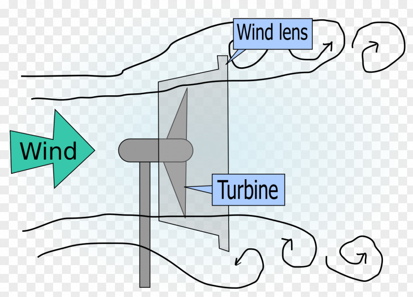 Creative Blade Diagram Wind Farm Lens Windmill PNG