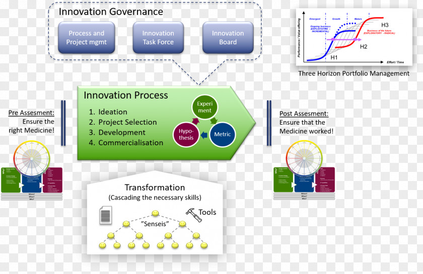 Digitalization Organization Logo Diagram Computer Software PNG