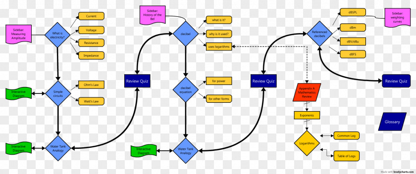 Flow Chart Graphic Design Diagram PNG