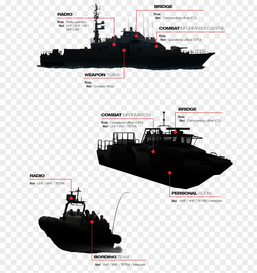 Global Communication Littoral Combat Ship Dreadnought Torpedo Boat Missile PNG