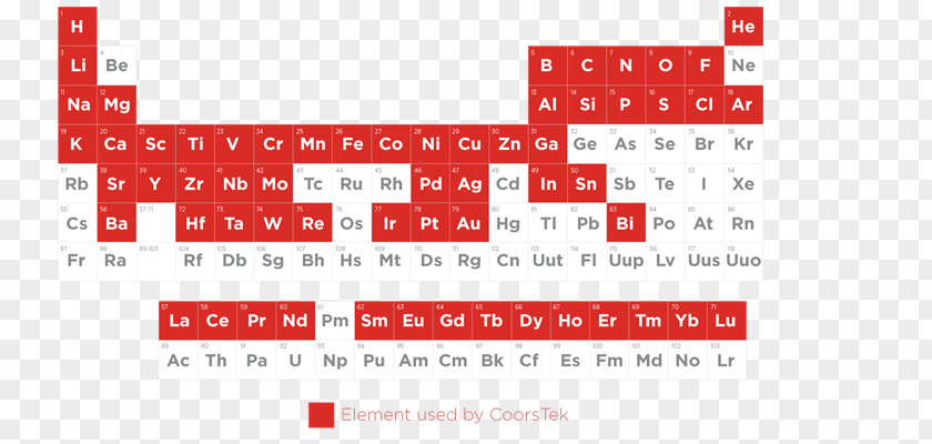 Materials Science Line Point Brand Font PNG