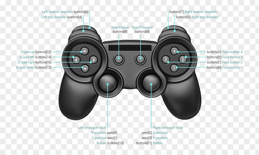 Gamepad Joystick PlayStation 3 Xbox 360 Controller Game Controllers PNG