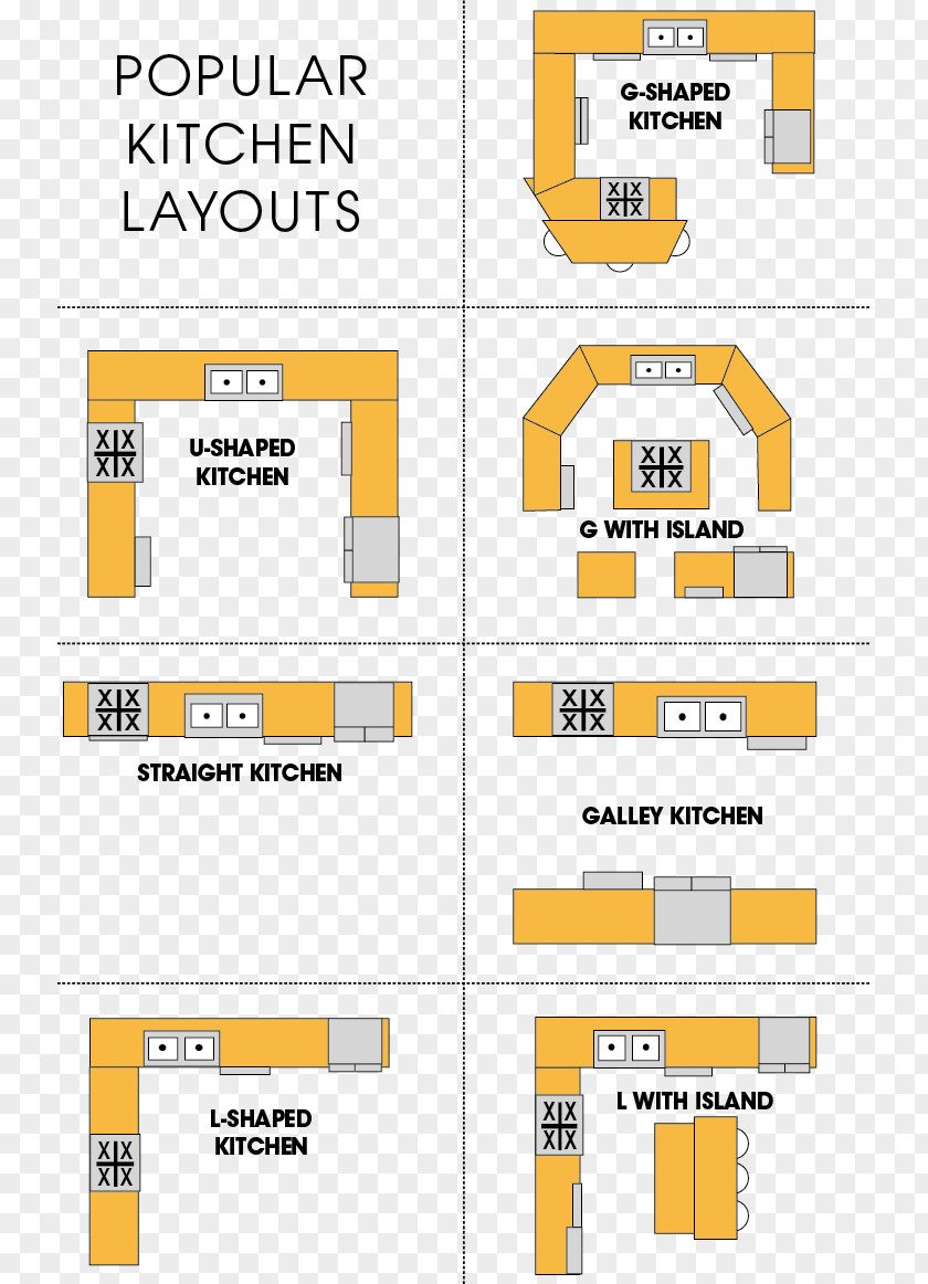 Kitchen House Plan Cooking Ranges PNG