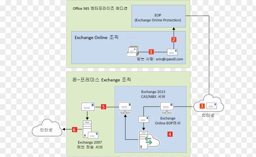 Line Product Design Angle Technology PNG