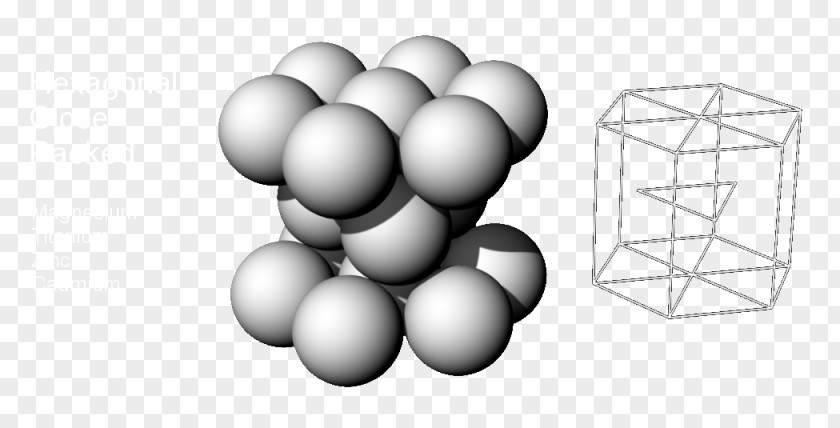 Atomic Packing Factor Fracture Metal Crystal Structure Chemical Bond PNG