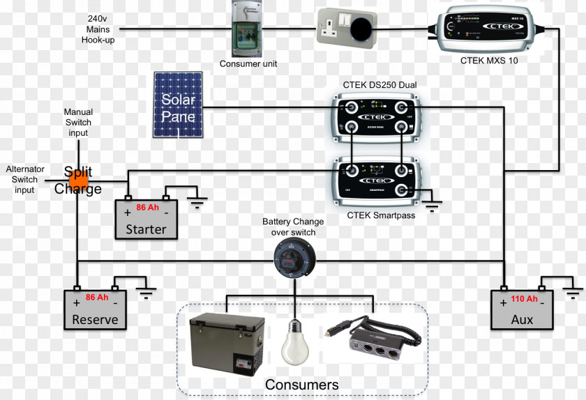 Wiring Battery Charger Diagram Electrical Wires & Cable Electronic Circuit PNG