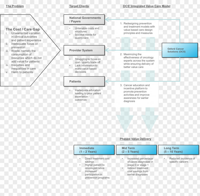 Design Document Organization Brand PNG