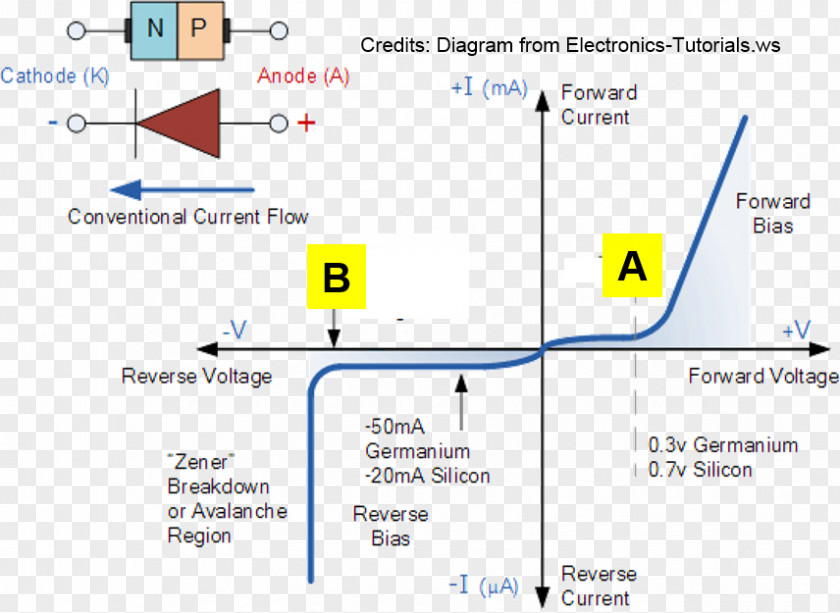 Line Angle Product Point Diode PNG