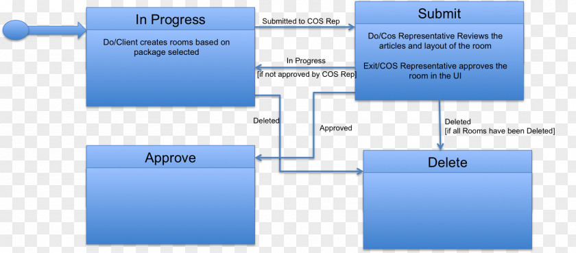 Diagram Organization Technology Font PNG